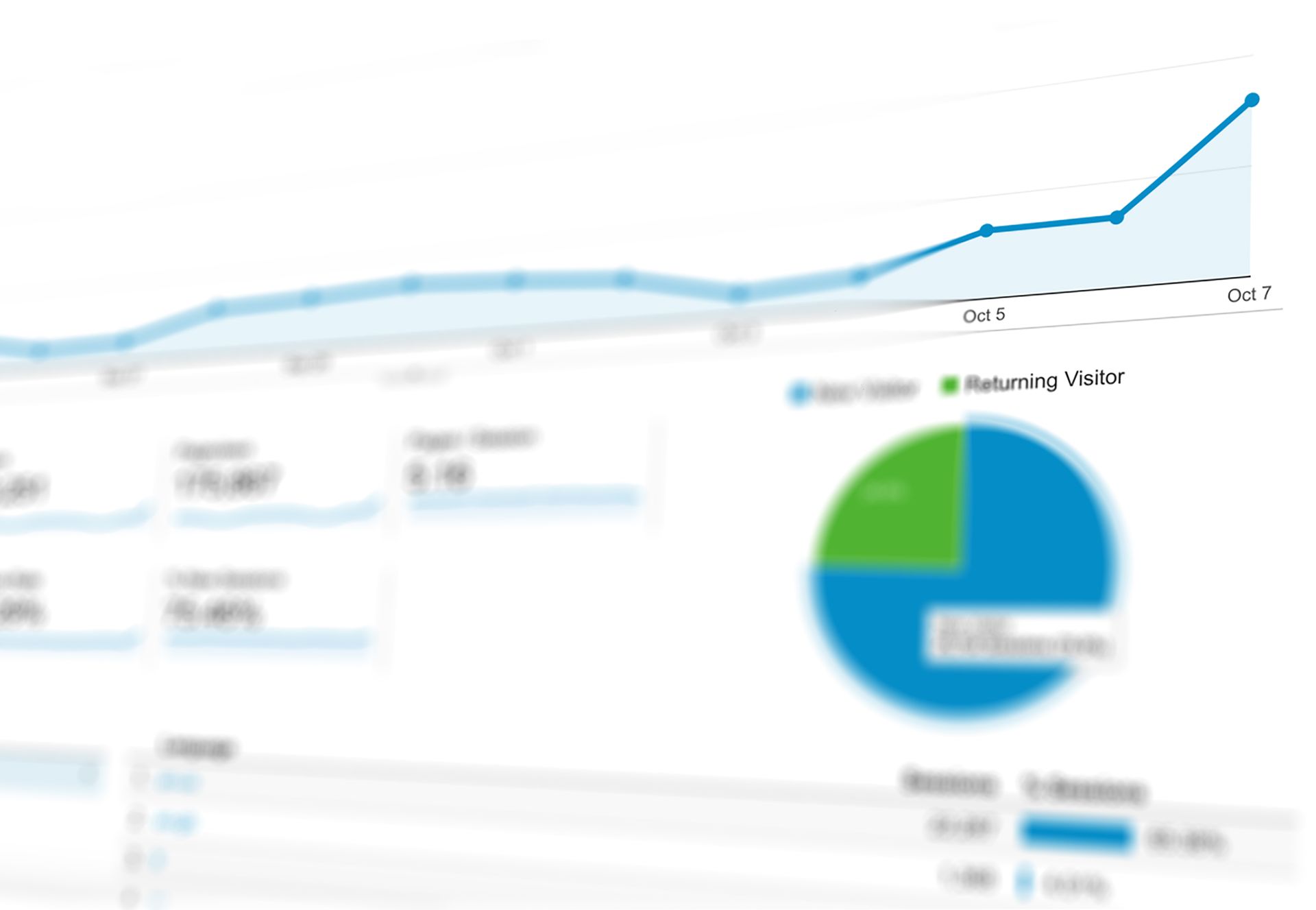 Analytics dashboards showing charts and funnel data